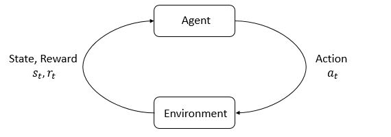 ../_images/rl_diagram_transparent_bg.png